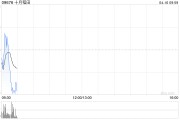 十月稻田遭劉強(qiáng)東減持110.01萬(wàn)股 每股作價(jià)8.0172港元