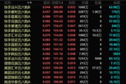 港股，突發(fā)！最牛暴漲300%！