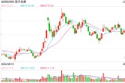 競(jìng)逐萬(wàn)億細(xì)分賽道，2025年低空經(jīng)濟(jì)能否“起飛”？