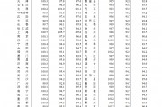 70城3月房價數(shù)據(jù)公布，一線城市二手房價格環(huán)比上漲0.2%！24城新房房價環(huán)比上漲
