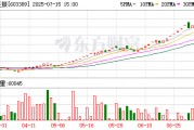 三度停牌核查！*ST亞振7月16日開市起停牌