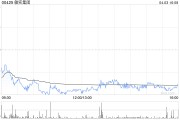 敏實(shí)集團(tuán)4月3日耗資約627.24萬(wàn)港元回購(gòu)31.4萬(wàn)股