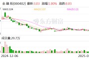 金融街：公司不持有長(zhǎng)城人壽保險(xiǎn)股份有限公司股權(quán)
