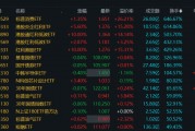 溢價26%、換手647%！年內(nèi)新基熱度飆升，多只ETF呈高溢價