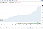 冰火兩重天！巴基斯坦股市領(lǐng)跑南亞，印度股市“熄火”