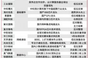 當(dāng)前，就看這兩條主線！