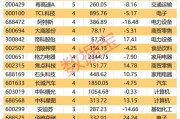 機(jī)構(gòu)看好的潛力股出爐：21股上漲空間超30%，其中贏合科技上漲空間超120%（名單）