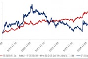 ETF日報：十年期國債兼顧底倉防守和一定的久期進攻屬性，值得投資者關注