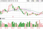 蘇泊爾：2025年半年度凈利潤約9.4億元，同比下降0.07%