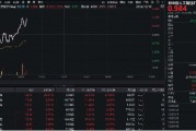 豆包發(fā)布視覺模型！創(chuàng)業(yè)板人工智能快速回升，星宸科技直線封板，創(chuàng)業(yè)板人工智能ETF華寶（159363）拉漲逾1%