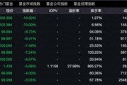 貨幣ETF罕見異動：9只復(fù)牌后大跌，2只一天跌去七年半利息