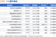 1月24日三花智控漲5.88%，中歐時(shí)代先鋒股票A基金重倉(cāng)該股
