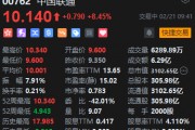 中國聯(lián)通大漲逾8%！三大運(yùn)營商均接入DeepSeek