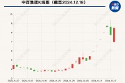 大漲105%后，這只牛股被清倉！最新回應(yīng)