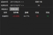涉內(nèi)幕交易！知名藝人黃栢鳴被指控