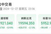 美股大跌，道指重挫超400點！特斯拉市值蒸發(fā)超4800億元，英偉達跌超3%