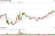 紅利股早盤再度走強 中國電信、農(nóng)業(yè)銀行雙雙創(chuàng)歷史新高