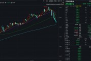 特朗普贏得美國大選后，金價(jià)加速下跌！