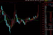 A股突發(fā)！多只爆炒股，集體跌停！
