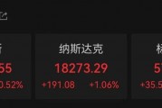 外資集體唱多！納斯達克中國金龍指數，罕見漲超10%！