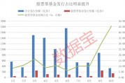 資金跑步進場！10月出現(xiàn)6只“日光基”