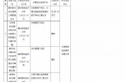 贛州銀行群星支行被罰60萬元：貸后管理不到位、辦理無真實貿(mào)易背景的銀行承兌匯票業(yè)務