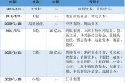 三年虧8億！鎂信健康只剩下上市這一條路？