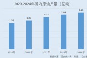 長江能科：國內(nèi)電脫設(shè)備市占率居首 七項科技成果達國際領(lǐng)先水平