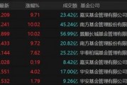 9倍換手，51%溢價！明起停牌