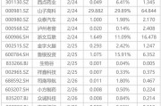 下周影響市場(chǎng)重要資訊前瞻：DeepSeek將開源5個(gè)代碼庫(kù)，蘋果股東大會(huì)將舉行