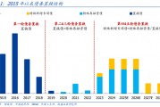 國盛證券熊園：股債“雙?！笨善?，短期緊盯12月重磅會議