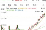 創(chuàng)下今年以來最大單日跌幅，黃金“瘋漲”要結束？