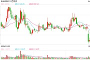 現(xiàn)貨黃金突破3300美元 信用卡、消費貸“炒金”冒頭
