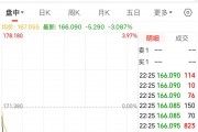 英偉達(dá)大跌！黃仁勛持續(xù)減持，近一個(gè)月套現(xiàn)約2億美元