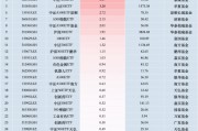 最受青睞ETF：11月4日中證A500ETF富國(guó)獲凈申購(gòu)6.81億元，滬深300ETF易方達(dá)獲凈申購(gòu)5.98億元（名單）