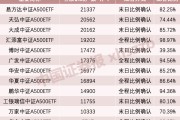 利好！A股增量資金來了