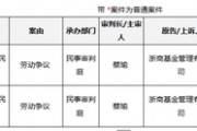 罕見！從“衷心感謝”到對簿公堂，浙商基金與疑似前CIO的“恩怨情仇”......
