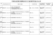 未按規(guī)定履行客戶身份識別義務(wù)！山東三家農(nóng)商行被罰