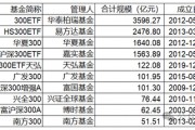 指數(shù)使用費(fèi)“基民大減負(fù)”！華泰柏瑞巨額支出致“傷筋動(dòng)骨”