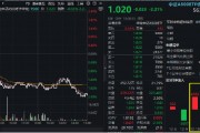 A500突變！全市場唯一尾號500的中證A500ETF華寶（563500）跌逾2%！指數(shù)重磅調(diào)倉落定，盤后正式生效！