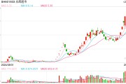 “學(xué)習(xí)胖東來”第23家調(diào)改店開業(yè)，“爆改”流量背后永輝超市能否翻身？
