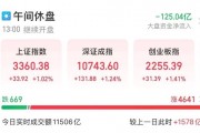 全面上揚！股債，皆漲！