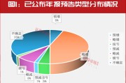 “大摩”持續(xù)加倉(cāng)！這些年報(bào)預(yù)增股正在被機(jī)構(gòu)搶籌！
