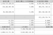 凈利同比增12.28%，華帝股份前三季度增長(zhǎng)為何這么高？