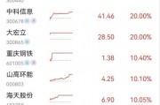 集體漲停！川渝本地股火爆出圈，發(fā)生了什么？