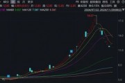 注意！這只ST熱門股，除權后股價可能下調(diào)約50%
