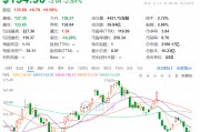 1.6萬億元市值芯片巨頭，計(jì)劃全球范圍內(nèi)裁員，過去一個(gè)月股價(jià)跌近20%！