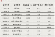 第二批，下周密集發(fā)行！