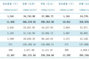 公募基金總規(guī)模達到32.83萬億元，創(chuàng)出歷史新高