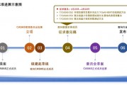 標(biāo)準(zhǔn)征求意見！2項(xiàng)AlN拋光片測(cè)試方法+ UIS應(yīng)力下GaN HEMT在線測(cè)試方法征求意見！